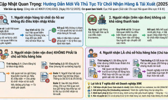 Hải quan ban hành hướng dẫn mới về thủ tục từ chối nhận hàng và tái xuất: Làm rõ trách nhiệm, gỡ vướng cho doanh nghiệp